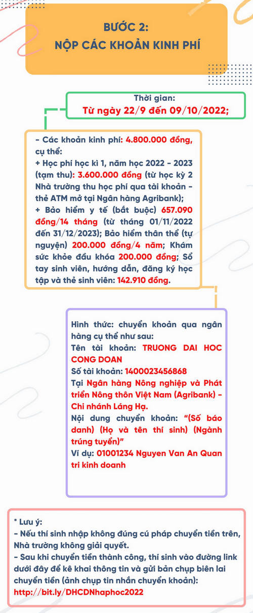 Dai hoc Cong doan thong bao nhap hoc nam 2022