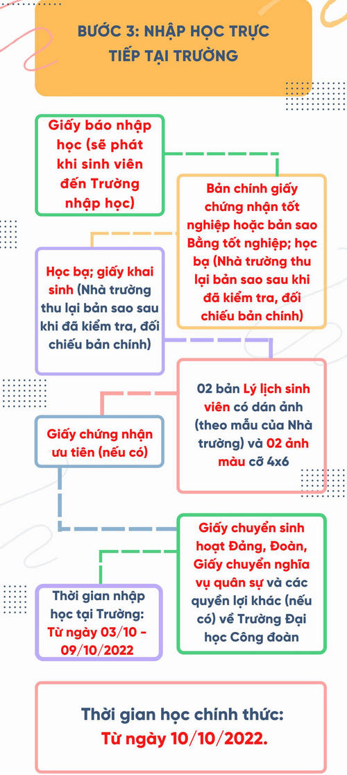 Dai hoc Cong doan thong bao nhap hoc nam 2022