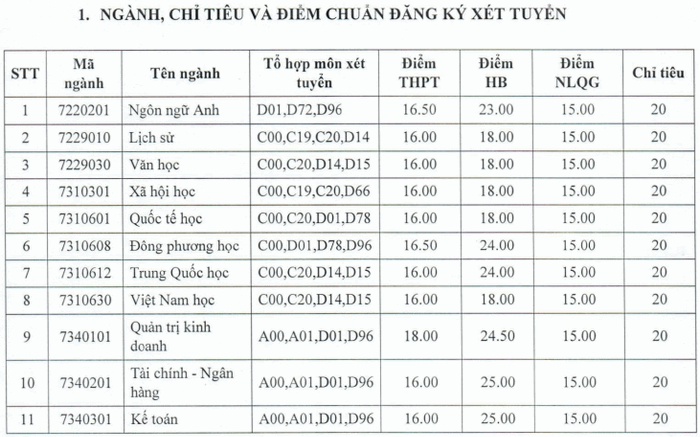 Dai hoc Da Lat nhan ho so xet tuyen bo sung 2022