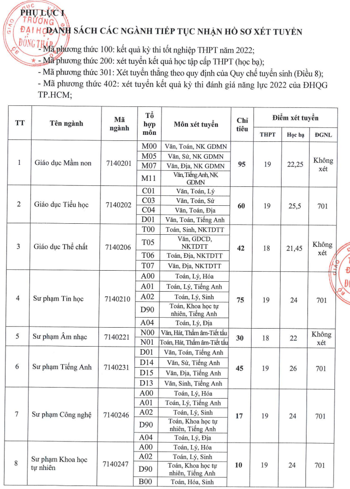 Dai hoc Dong Thap xet tuyen bo sung nam 2022