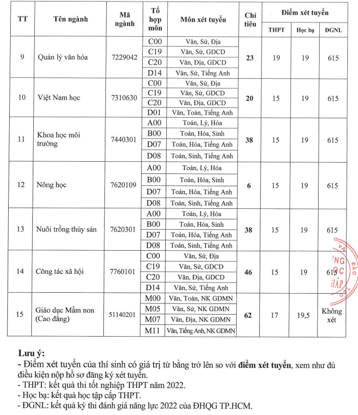 Dai hoc Dong Thap xet tuyen bo sung nam 2022