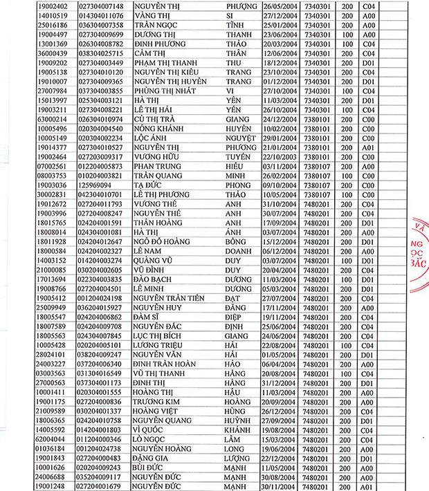 Dai Hoc Kinh Bac cong bo danh sach trung tuyen 2022