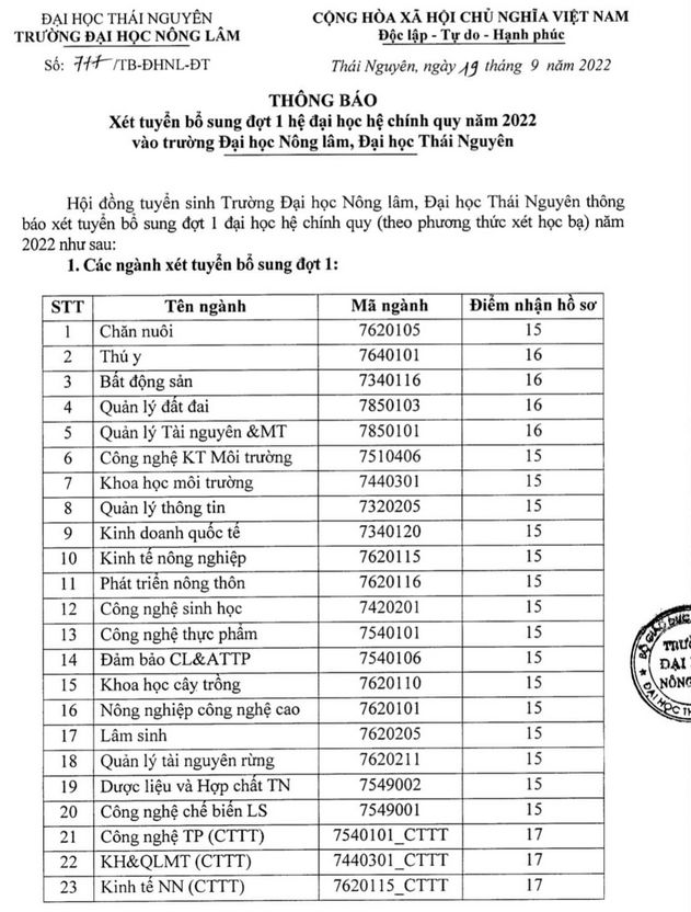 Dai hoc Nong lam - DH Thai Nguyen xet bo sung 2022
