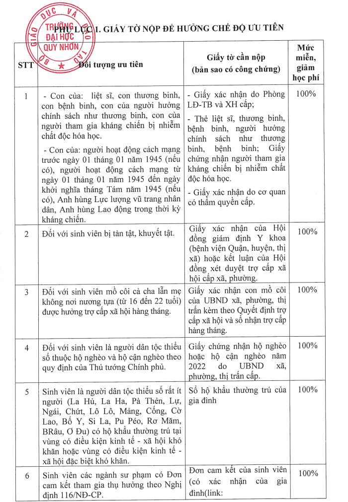 Huong dan nhap hoc vao Dai hoc Quy Nhon nam 2022
