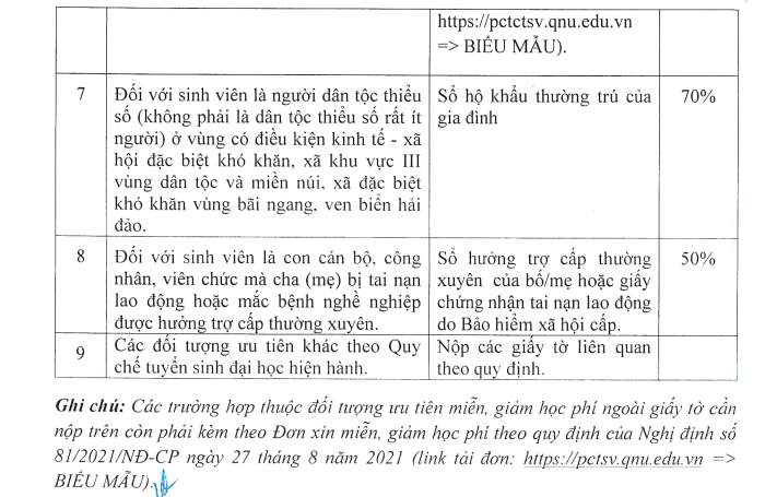 Huong dan nhap hoc vao Dai hoc Quy Nhon nam 2022