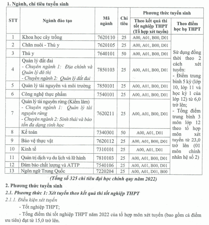 Xet tuyen bo sung vao Dai hoc Nong Lam Bac Giang nam 2022