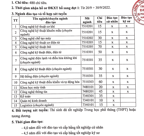 DH Su pham Ky thuat Nam Dinh xet tuyen bo sung 480 chi tieu nam 2022
