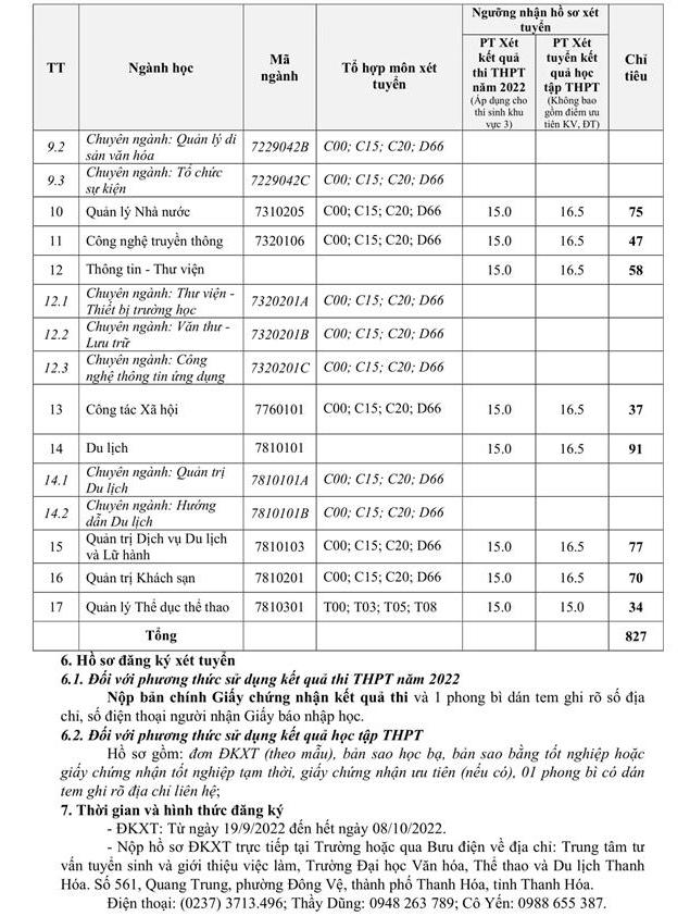 DH Van hoa, The thao va Du lich Thanh Hoa tuyen sinh bo sung nam 2022