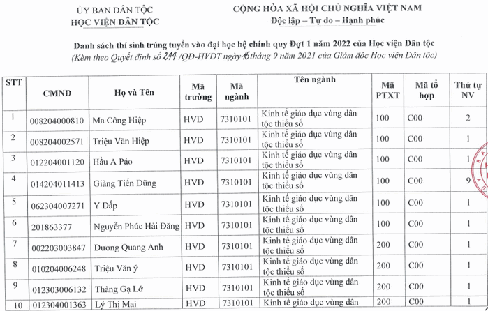 Hoc vien Dan toc cong bo danh sach trung tuyen 2022