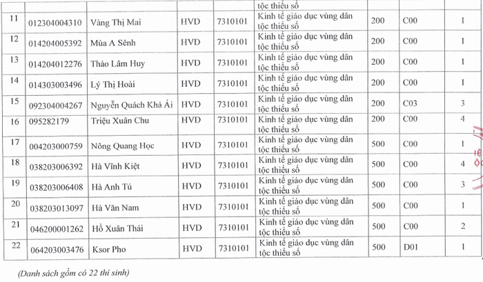 Hoc vien Dan toc cong bo danh sach trung tuyen 2022