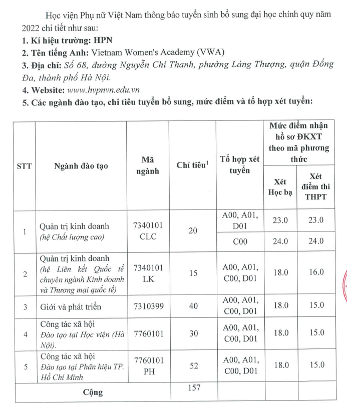 Hoc vien Phu nu Viet Nam tuyen 157 chi tieu bo sung 2022