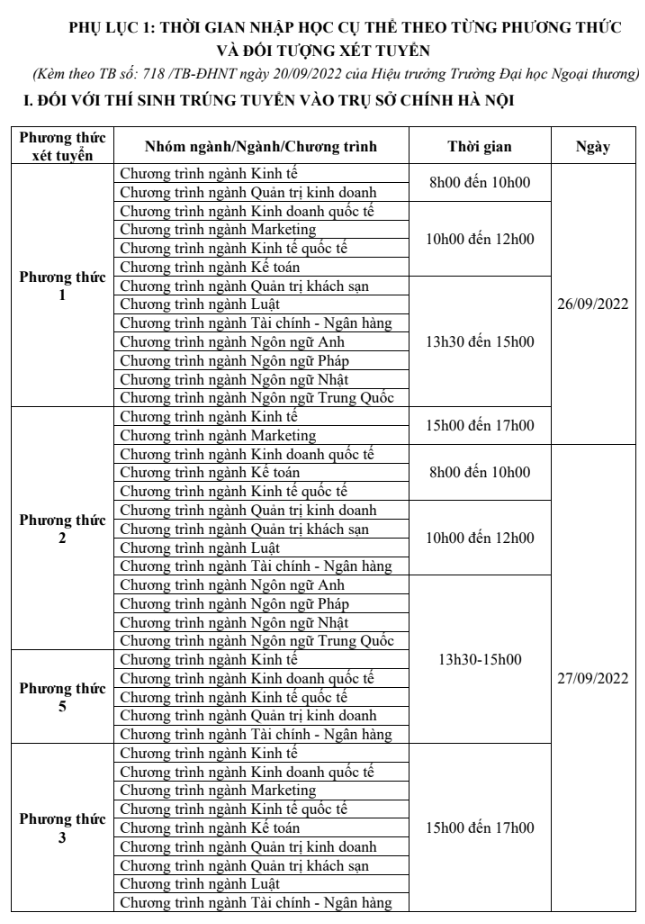 Thu tuc va thoi gian nhap hoc Dai hoc Ngoai thuong nam 2022