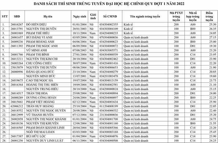 Danh sach trung tuyen Dai hoc Thai Binh nam 2022