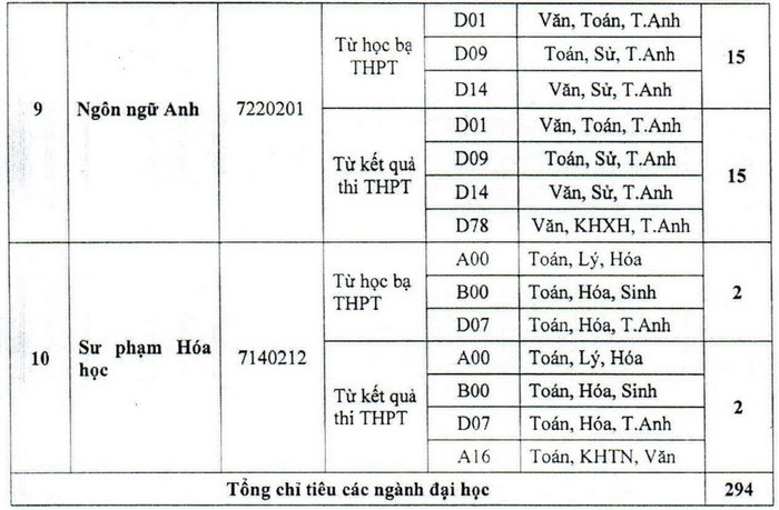 Dai Hoc Bac Lieu xet tuyen bo sung 294 chi tieu nam 2022