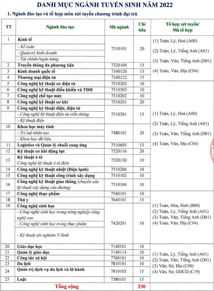 Xet tuyen bo sung Dai hoc Su pham Ky thuat Vinh Long 2022