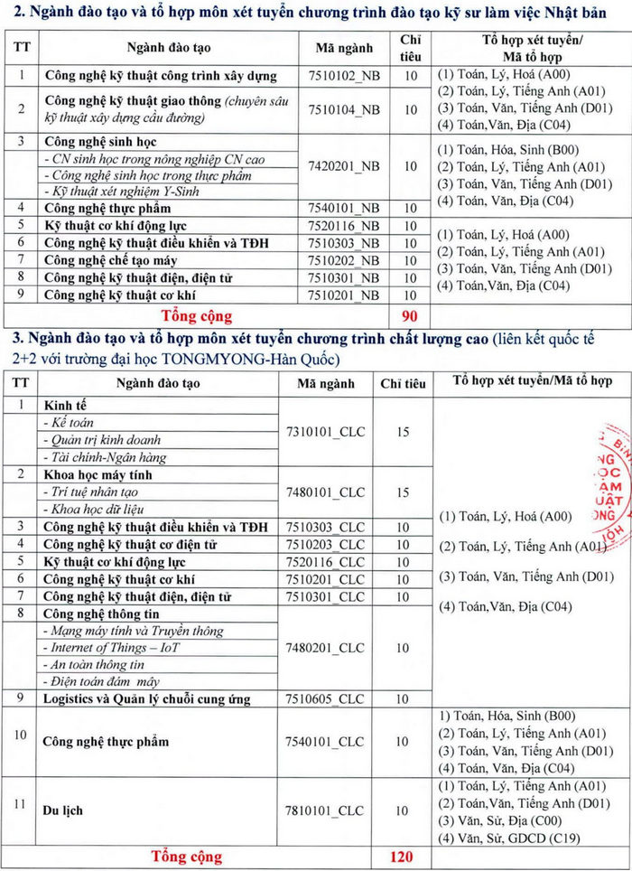 Xet tuyen bo sung Dai hoc Su pham Ky thuat Vinh Long 2022