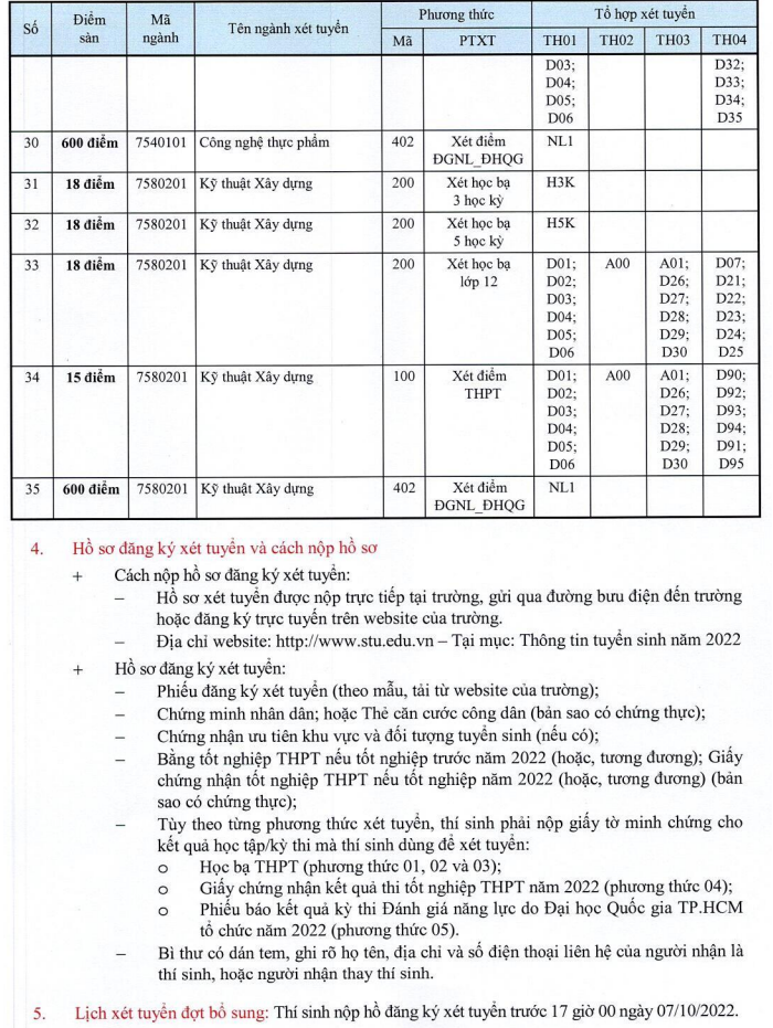 Dai hoc Cong nghe Sai Gon tuyen bo sung 300 chi tieu nam 2022