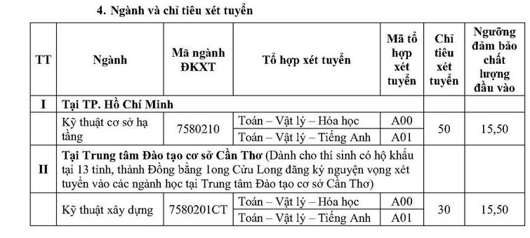 Dai hoc Kien truc TPHCM xet tuyen bo sung 2022