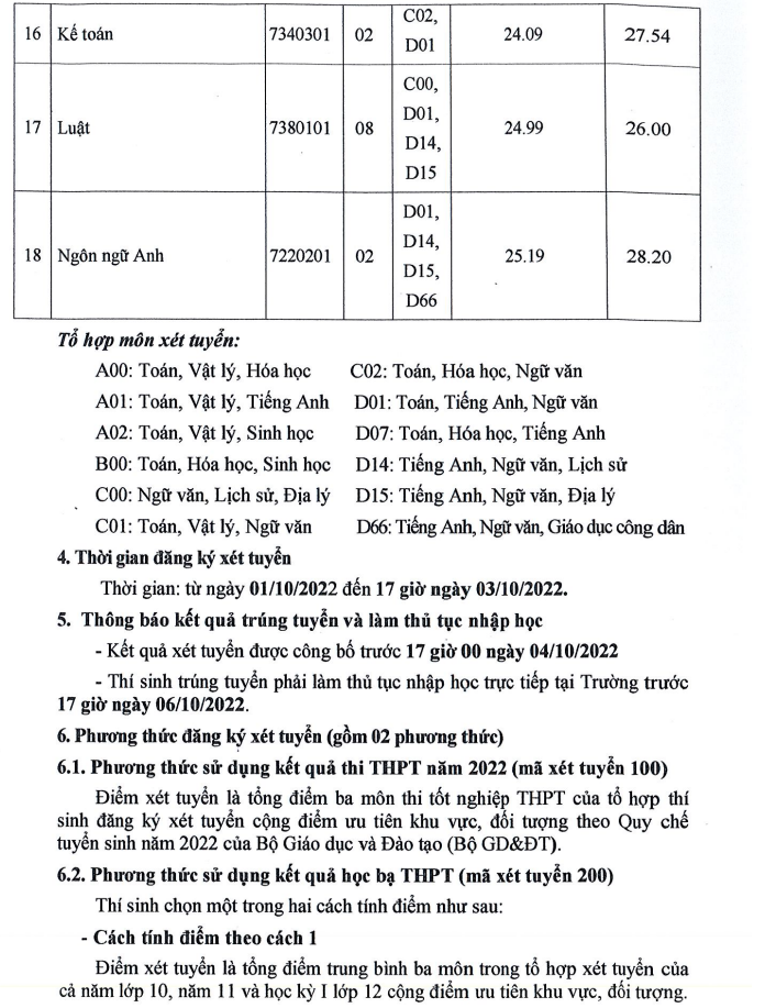 Xet tuyen bo sung Dai hoc Ky thuat - Cong nghe Can Tho 2022
