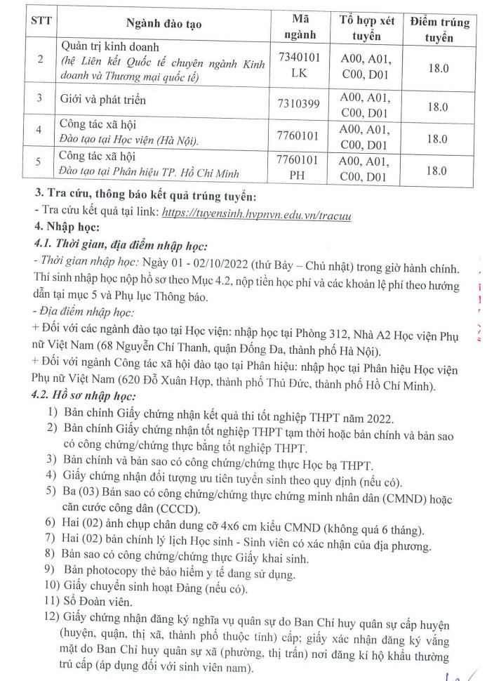 Diem chuan bo sung Hoc vien Phu nu Viet Nam nam 2022