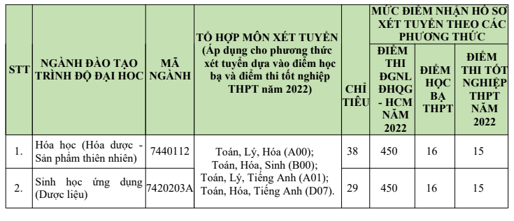Dai hoc Khanh Hoa xet bo sung dot 2 nam 2022