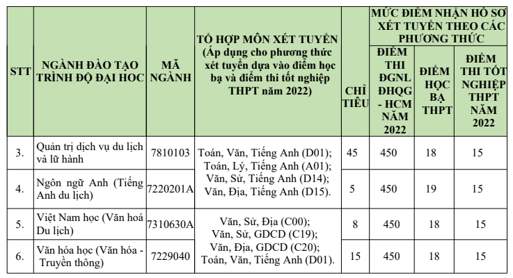 Dai hoc Khanh Hoa xet bo sung dot 2 nam 2022