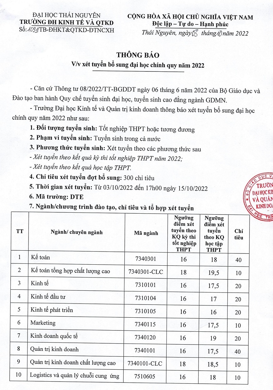 Dai hoc Kinh te va quan tri kinh doanh - DH Thai Nguyen xet bo sung 2022