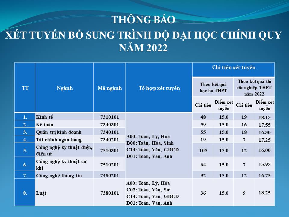 Xet tuyen bo sung nam 2022 Dai hoc Thai Binh