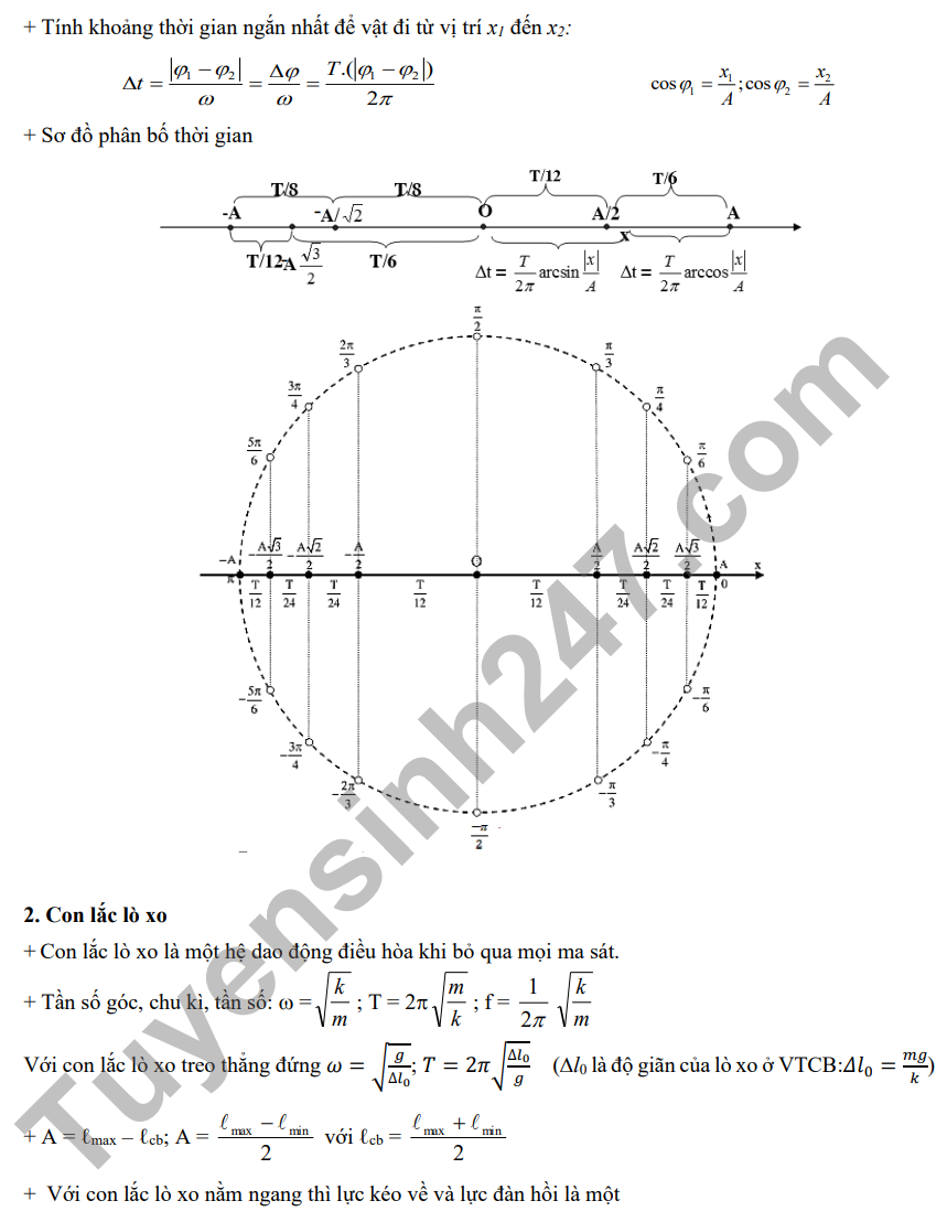 De cuong on tap ki 1 mon Ly lop 12 nam 2022 THPT Yen Hoa