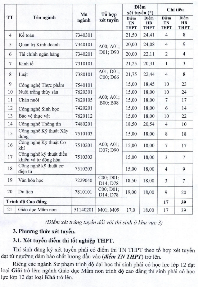 Dai hoc Tien Giang tuyen sinh bo sung nam 2022