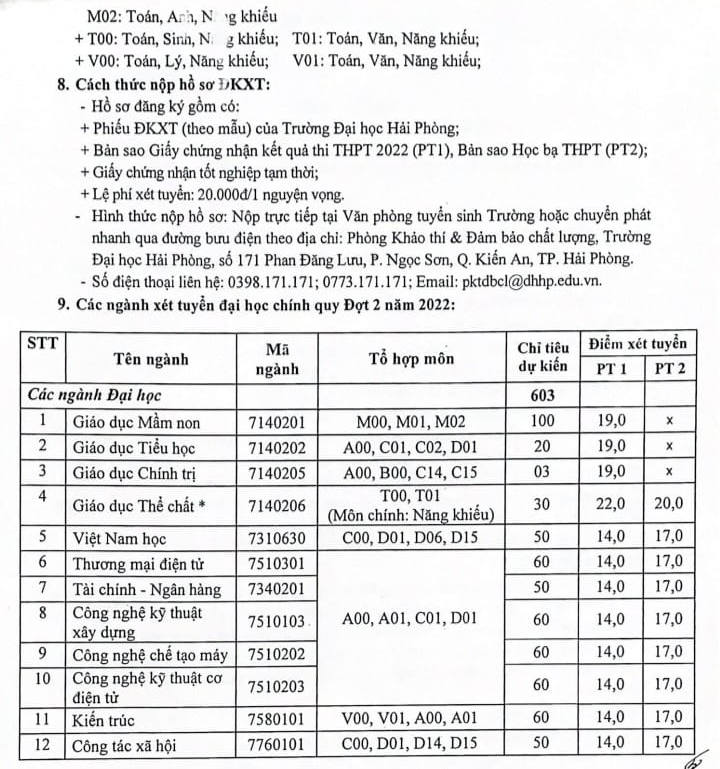 Dai hoc Hai Phong xet tuyen dot 2 nam 2022