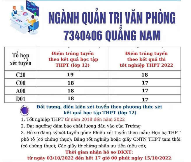 Dai hoc Noi vu Ha Noi xet tuyen bo sung 2022