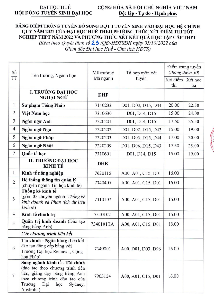 Diem chuan xet bo sung Dai hoc Hue nam 2022