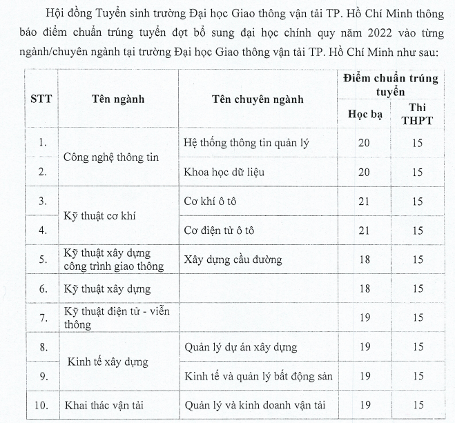 Diem chuan bo sung Dai hoc Giao thong van tai TPHCM 2022