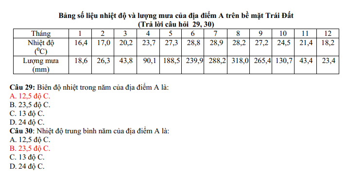 De thi ki 1 lop 7 mon Dia - THCS Duc Giang 2022