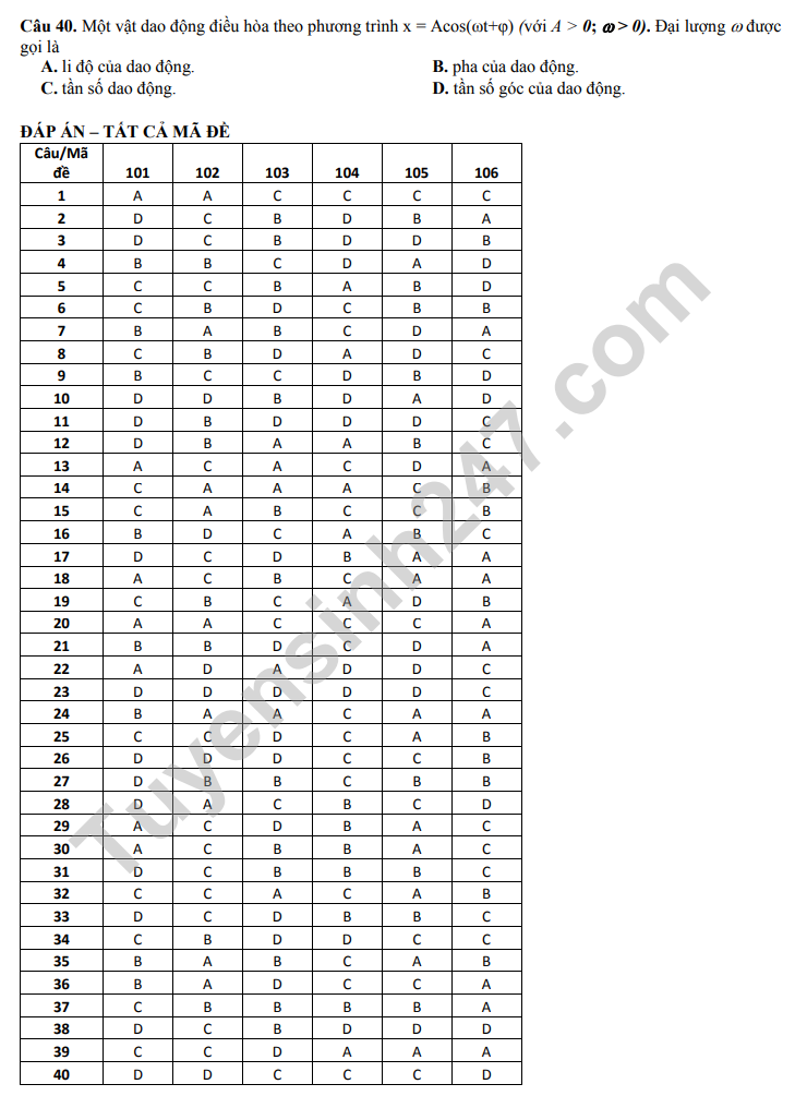 De thi thu tot nghiep THPT 2023 mon Ly (Co dap an) - THPT Ham Long lan 1
