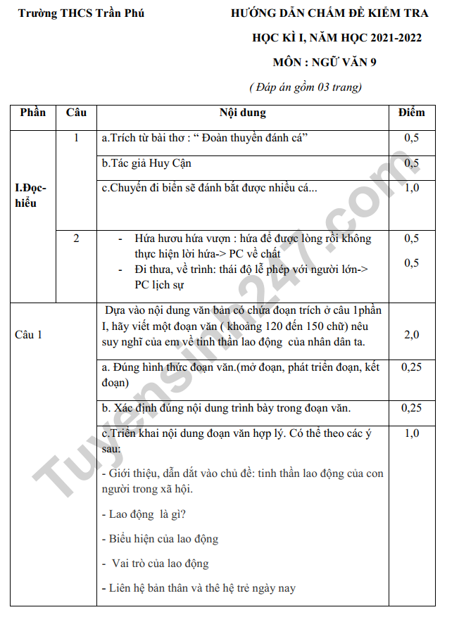 De thi ki 1 lop 9 mon Van 2022 - THCS Tran Phu, Gia Lai