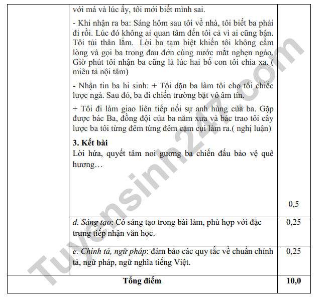 De thi ki 1 lop 9 mon Van 2022 - THCS Tran Phu, Gia Lai