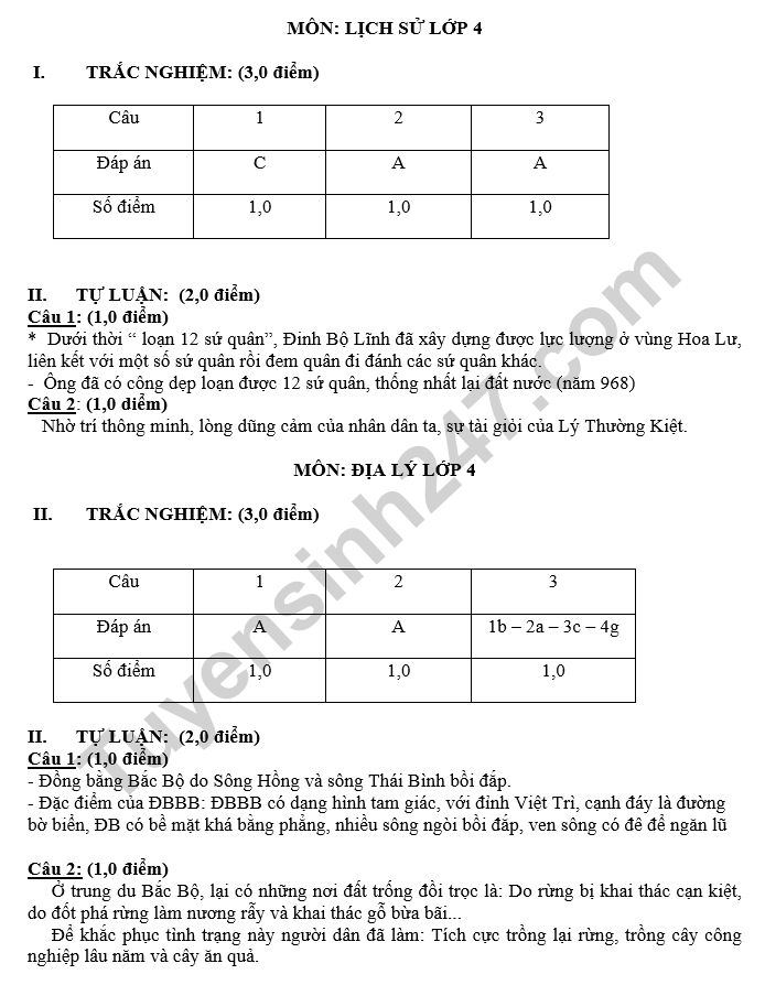 De thi ki 1 mon Su Dia lop 4 - TH Phan Ri Thanh 2022