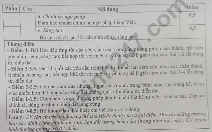 De thi ki 1 lop 7 mon Van 2022 - Quan Thu Duc (Co dap an)