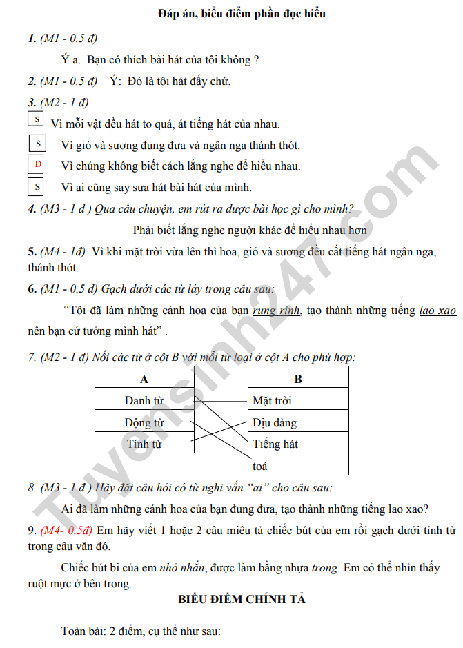 De thi cuoi ki 1 lop 4 mon Tieng Viet 2022 (Co dap an) - TH Vinh Thuan