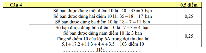 De thi ki 1 lop 6 mon Toan 2022 (Co dap an) - So GD Bac Giang