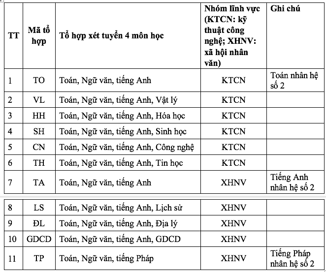 Dai hoc Nha Trang cong bo phuong an tuyen sinh 2023