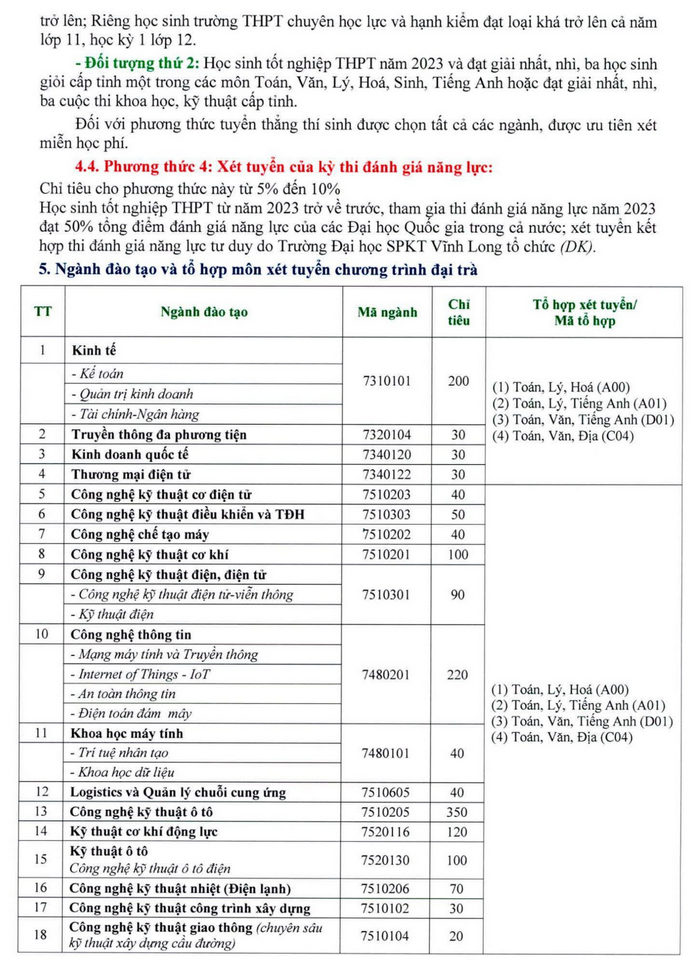 Thong tin tuyen sinh Dai hoc Su pham Ky thuat Vinh Long 2023
