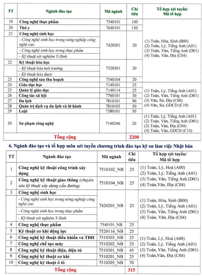 Thong tin tuyen sinh Dai hoc Su pham Ky thuat Vinh Long 2023