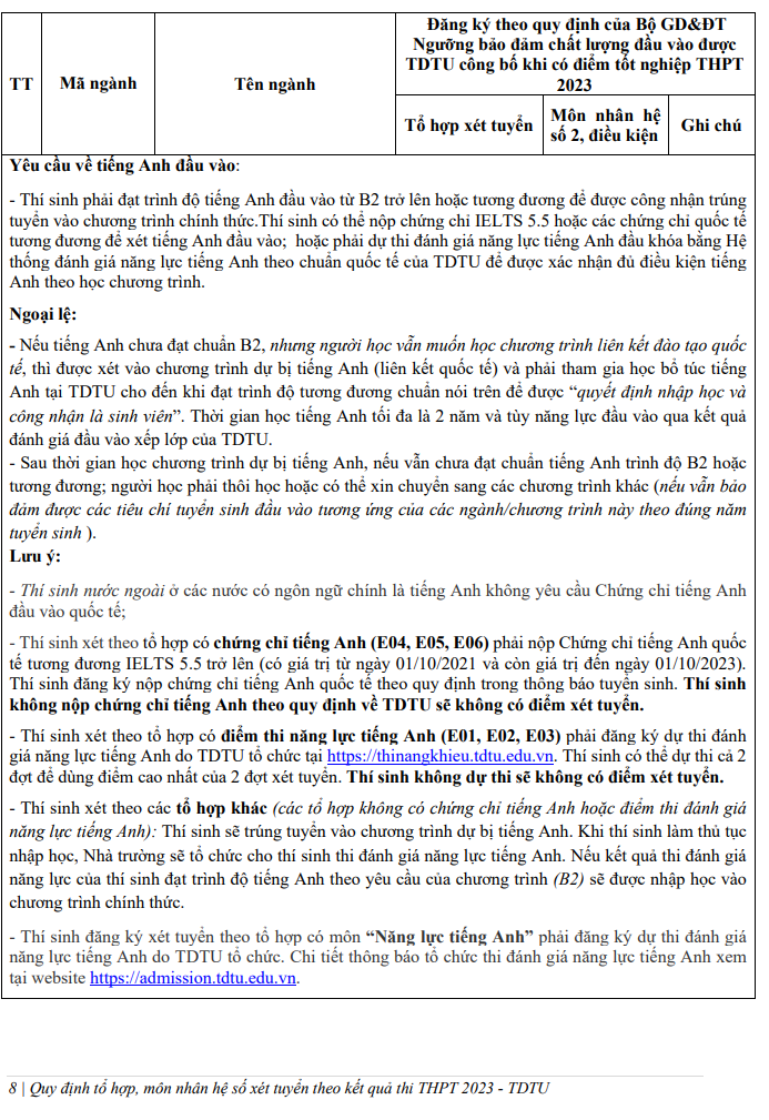 Phuong an tuyen sinh Dai hoc Ton Duc Thang 2023