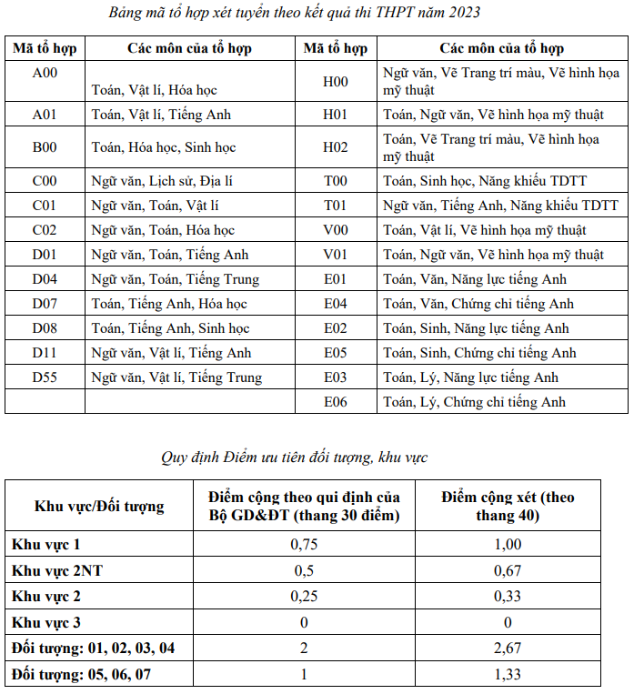 Phuong an tuyen sinh Dai hoc Ton Duc Thang 2023