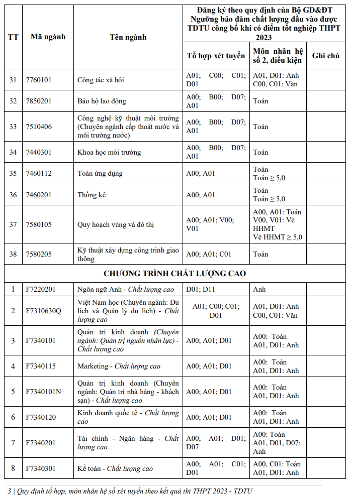 Phuong an tuyen sinh Dai hoc Ton Duc Thang 2023