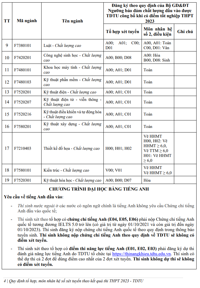 Phuong an tuyen sinh Dai hoc Ton Duc Thang 2023