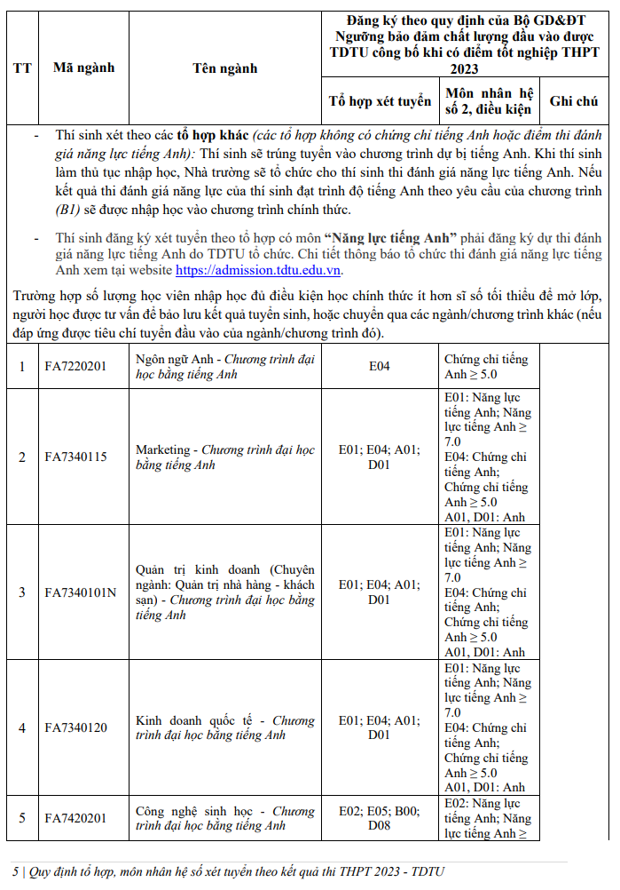 Phuong an tuyen sinh Dai hoc Ton Duc Thang 2023